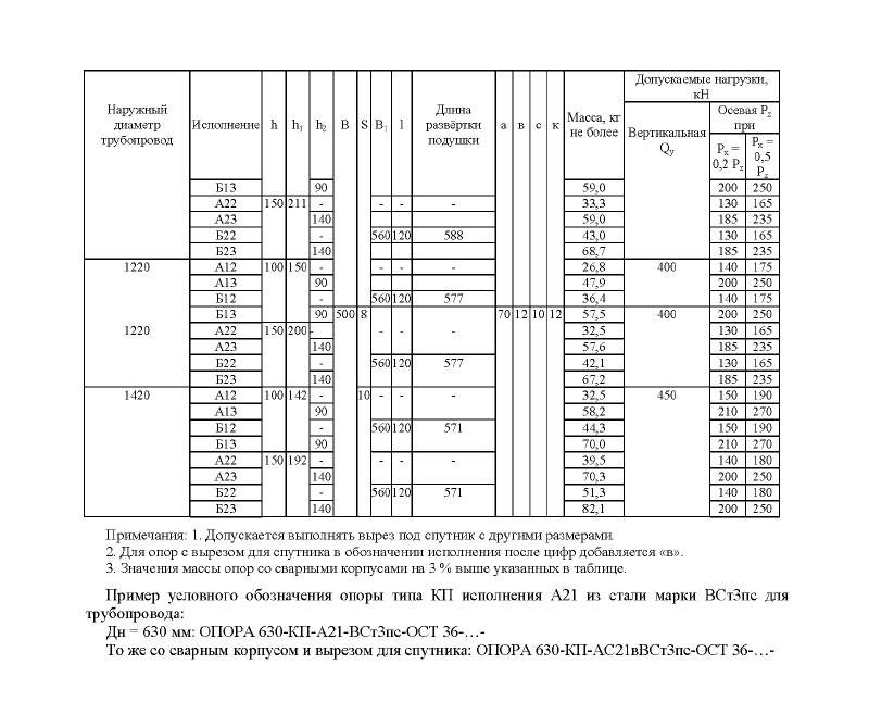 опоры трубопроводов